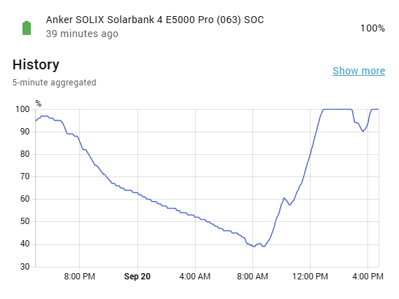 Home Assistant history chart of battery charge level over time