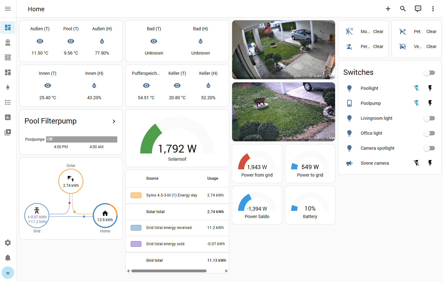 Home Assistant home dashboard showing lights, sensors and device tiles in one overview